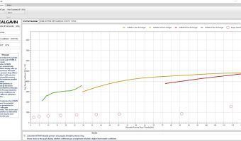 CALGAVIN.SP® V7