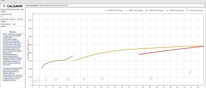 CALGAVIN.SP® V7